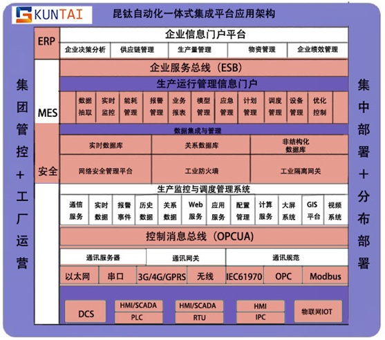 平臺(tái)軟件架構(gòu)圖.jpg